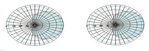 RS485 RS232 920~925MHz Software Warehouse RFID UHF 5.5dBi Circular Antenna