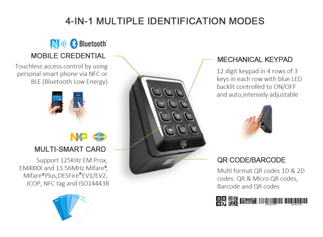 ISO 14443b RFID UHF Readers MIFARE DESFire EV2 Card and Wiegand Tag NFC Smart Phone Access Door Reader